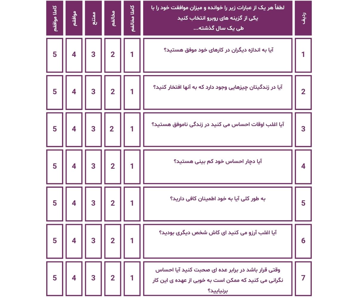 پرسشنامه تست اعتماد به نفس
