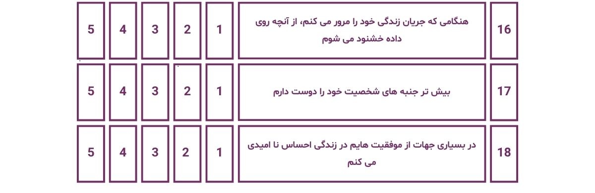 پرسشنامه تست سلامت روان پرسشنامه تست سلامت روان