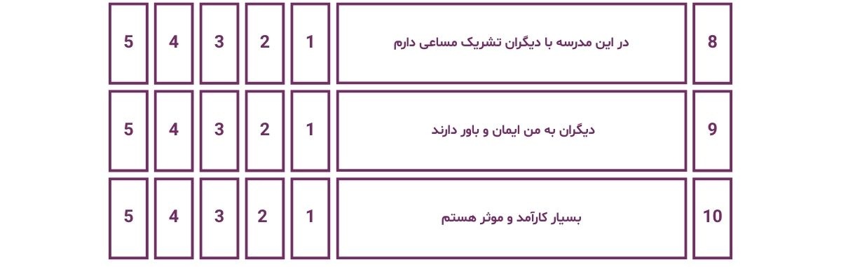 پرسشنامه تست عزت نفس پرسشنامه تست عزت نفس