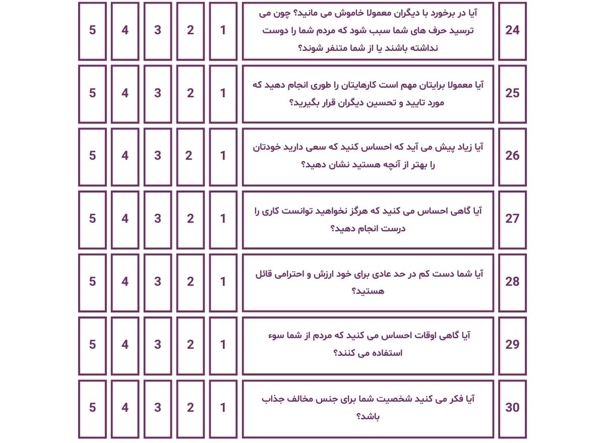 پرسشنامه تست اعتماد به نفس