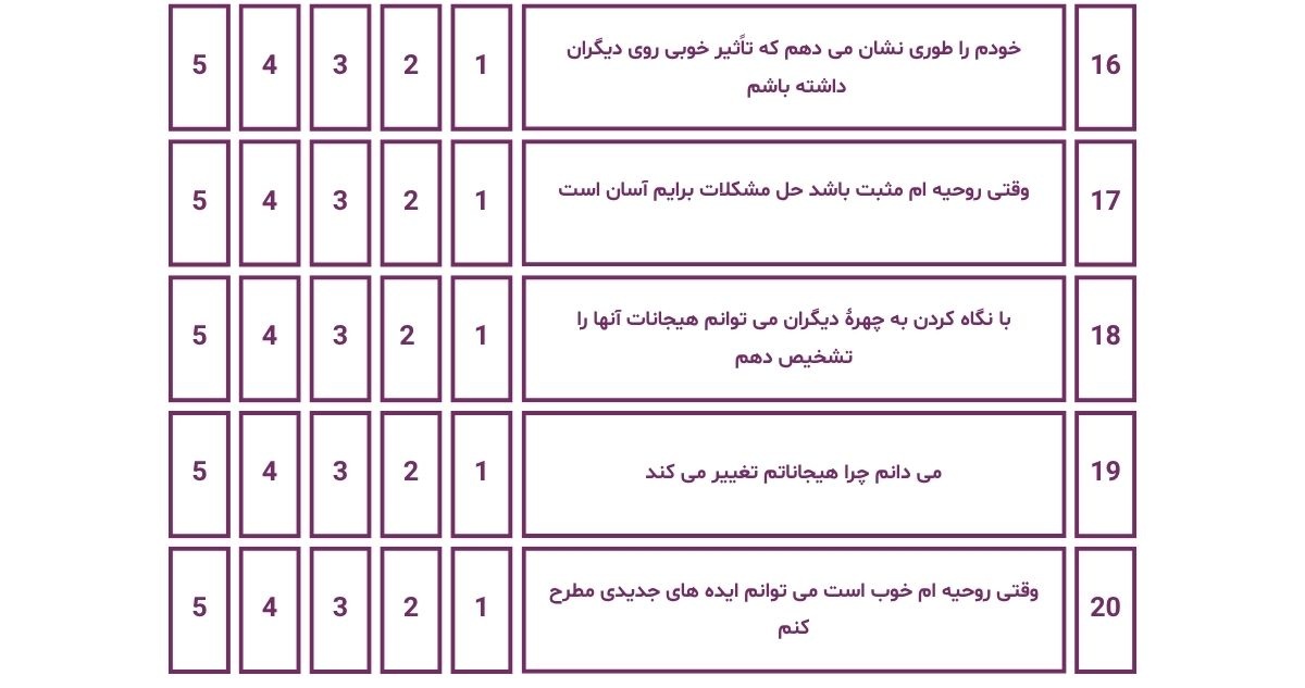 پرسشنامه هوش عاطفی پرسشنامه هوش عاطفی