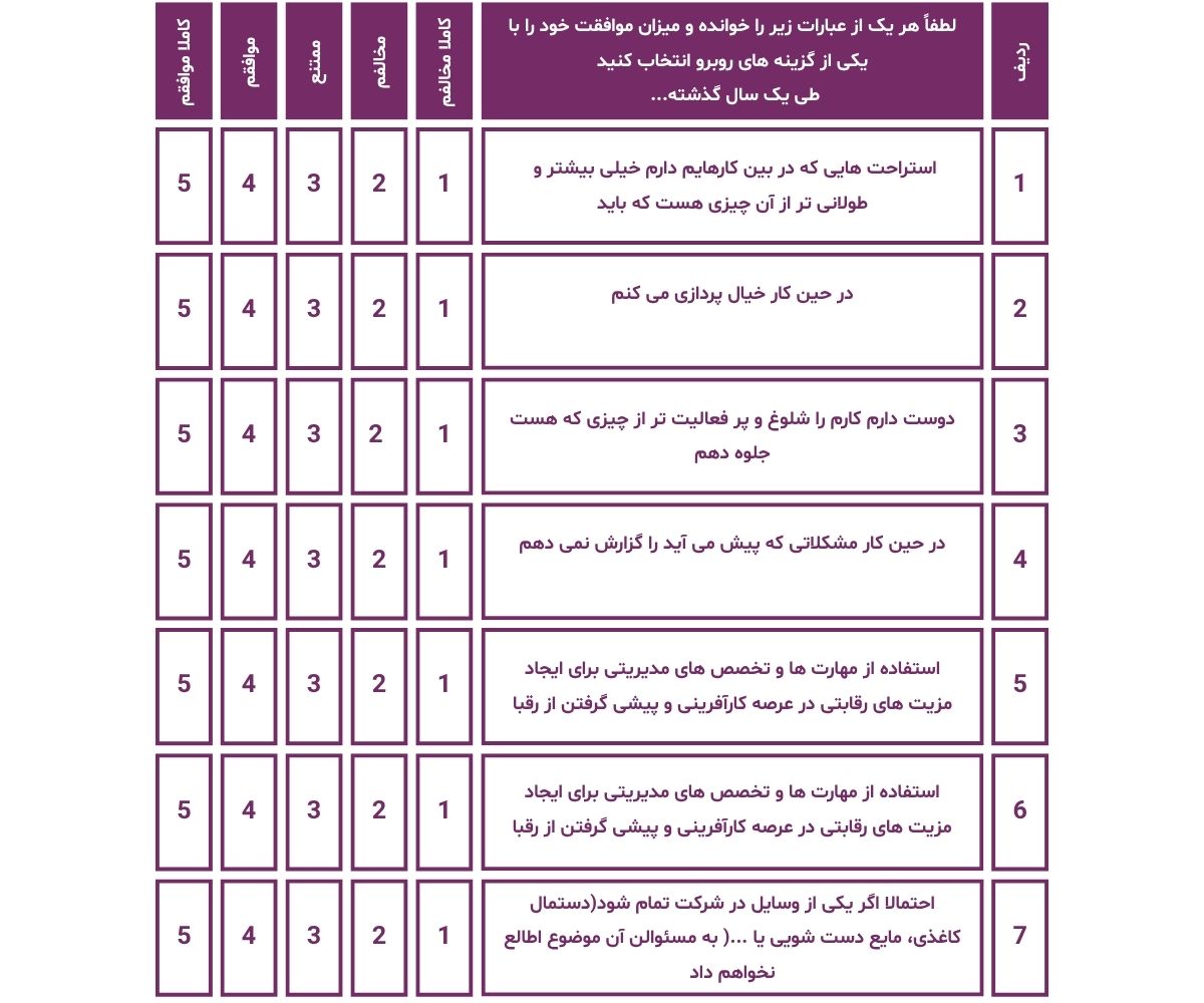 خودداری از تلاش شغلی 