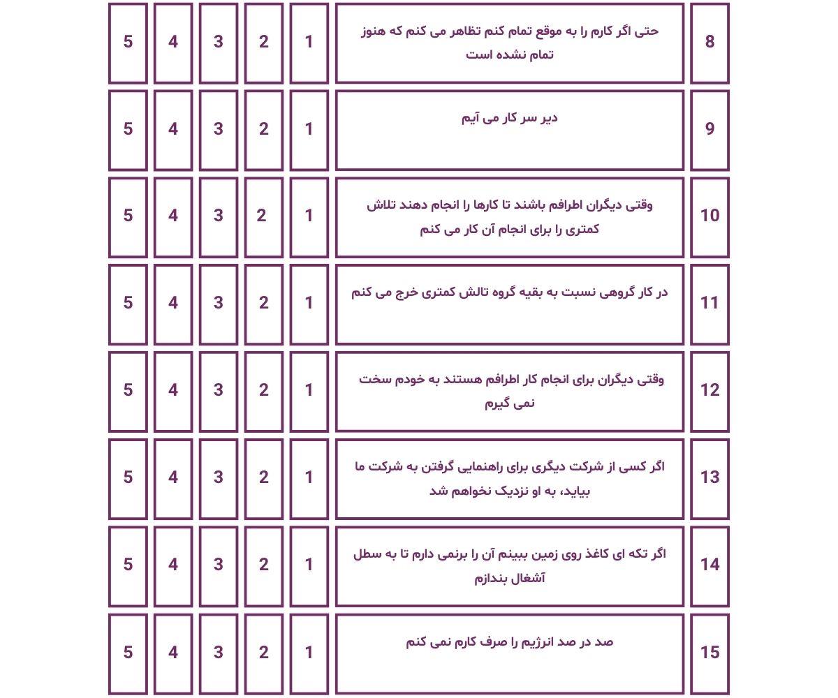 خودداری از تلاش شغلی 