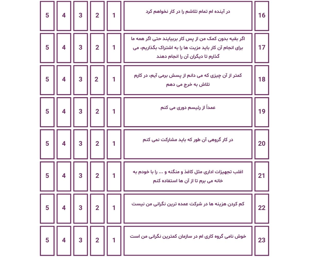 خودداری از تلاش شغلی 