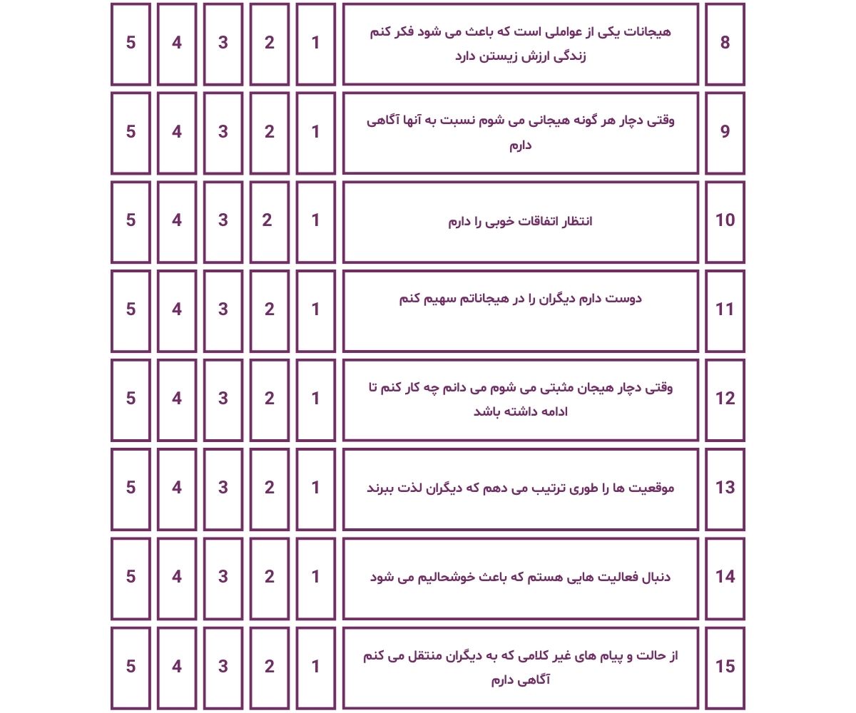پرسشنامه هوش عاطفی پرسشنامه هوش عاطفی