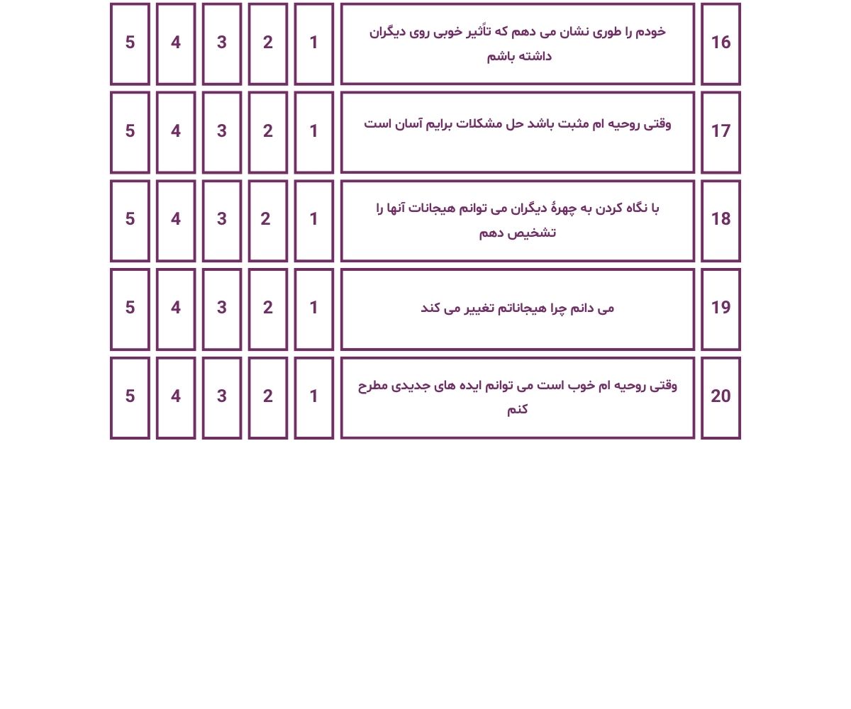 پرسشنامه هوش عاطفی پرسشنامه هوش عاطفی