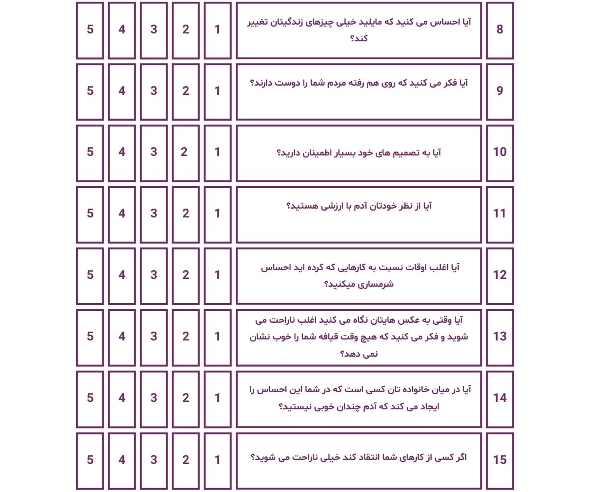 پرسشنامه تست اعتماد به نفس