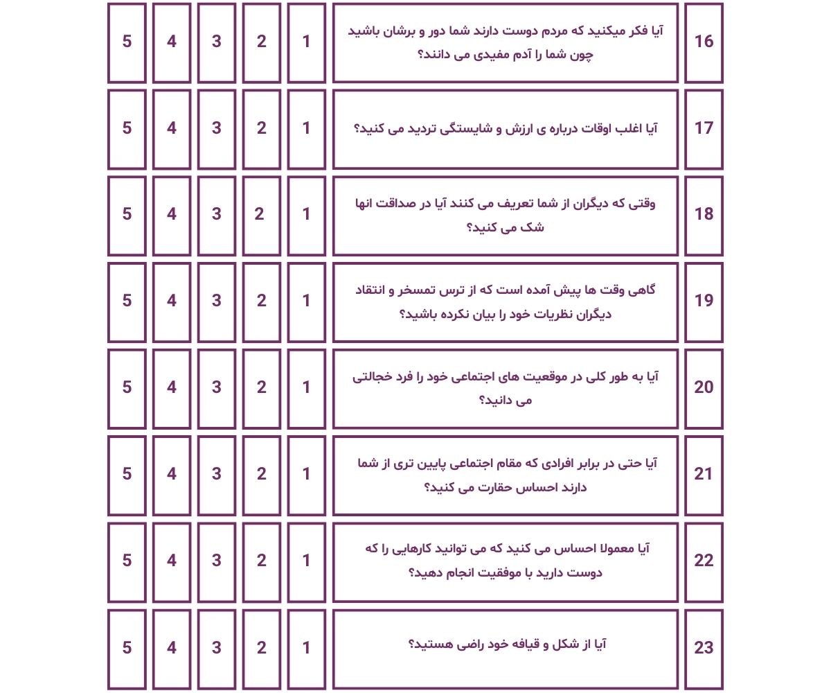 پرسشنامه تست اعتماد به نفس
