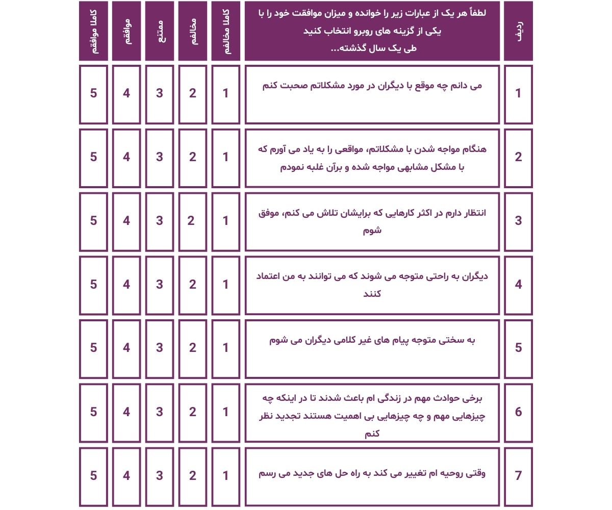 پرسشنامه هوش عاطفی پرسشنامه هوش عاطفی