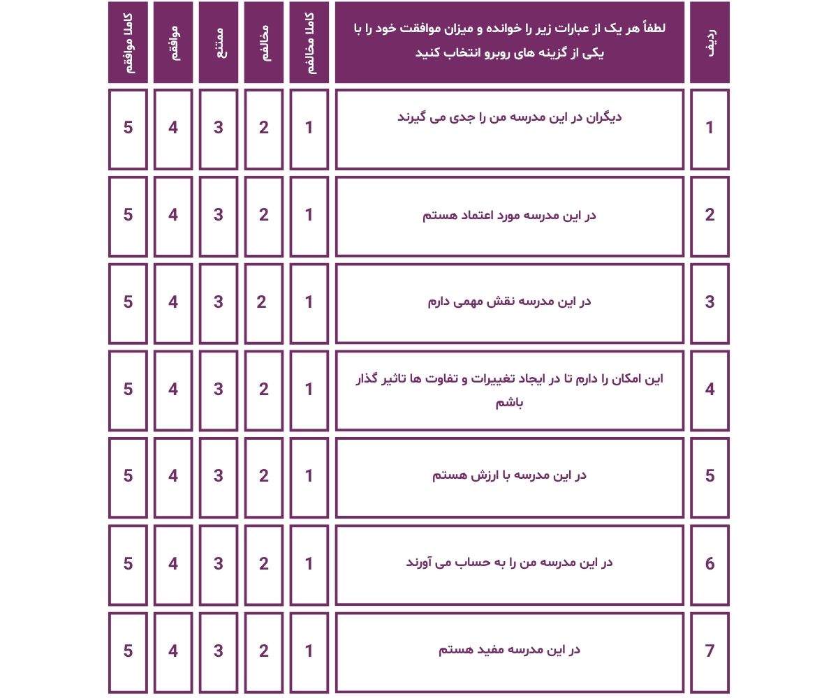 پرسشنامه تست عزت نفس پرسشنامه تست عزت نفس