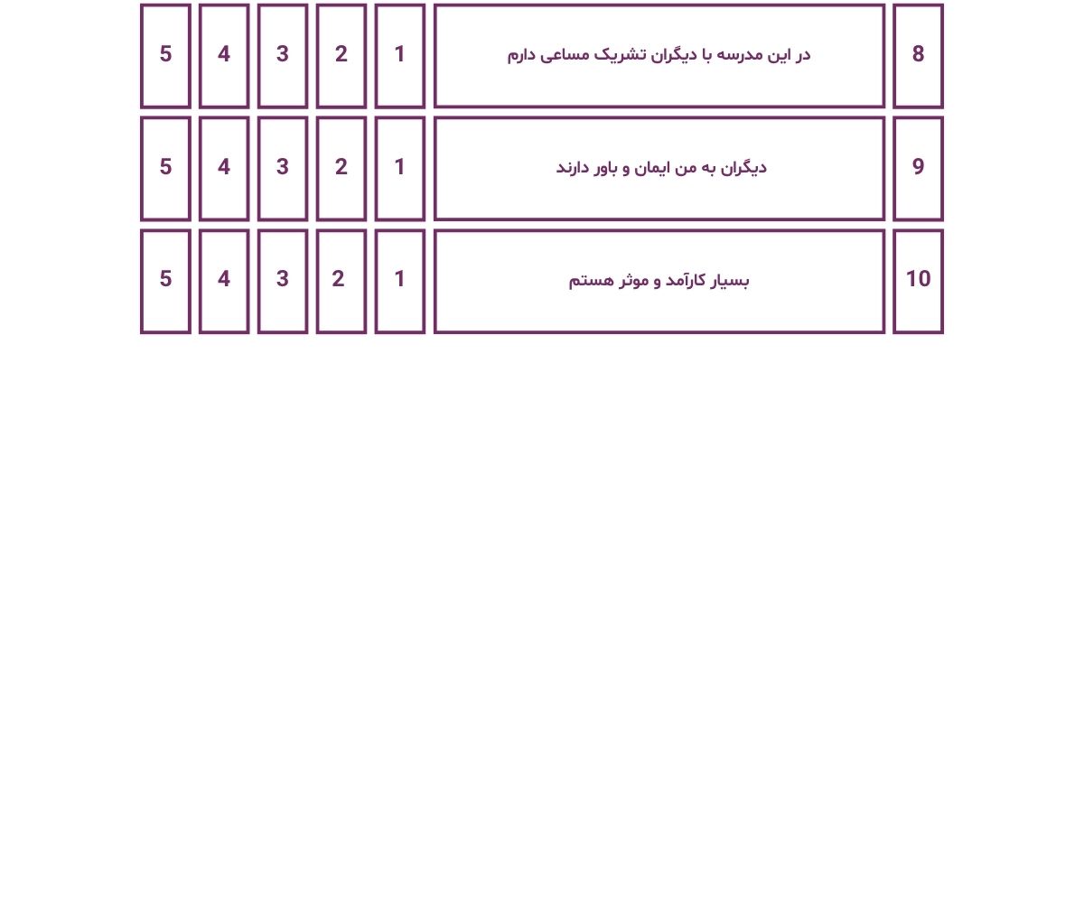 پرسشنامه تست عزت نفس پرسشنامه تست عزت نفس