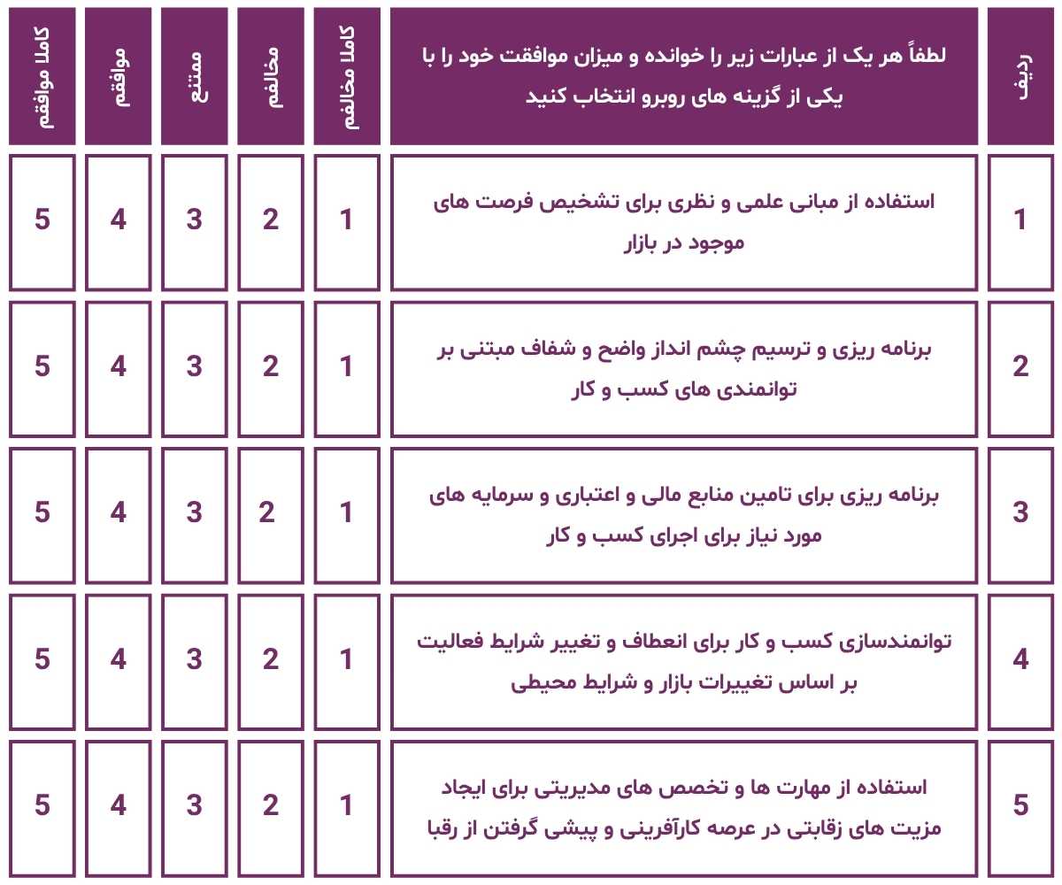 پرسشنامه شخصیت کارآفرین پرسشنامه شخصیت کارآفرین